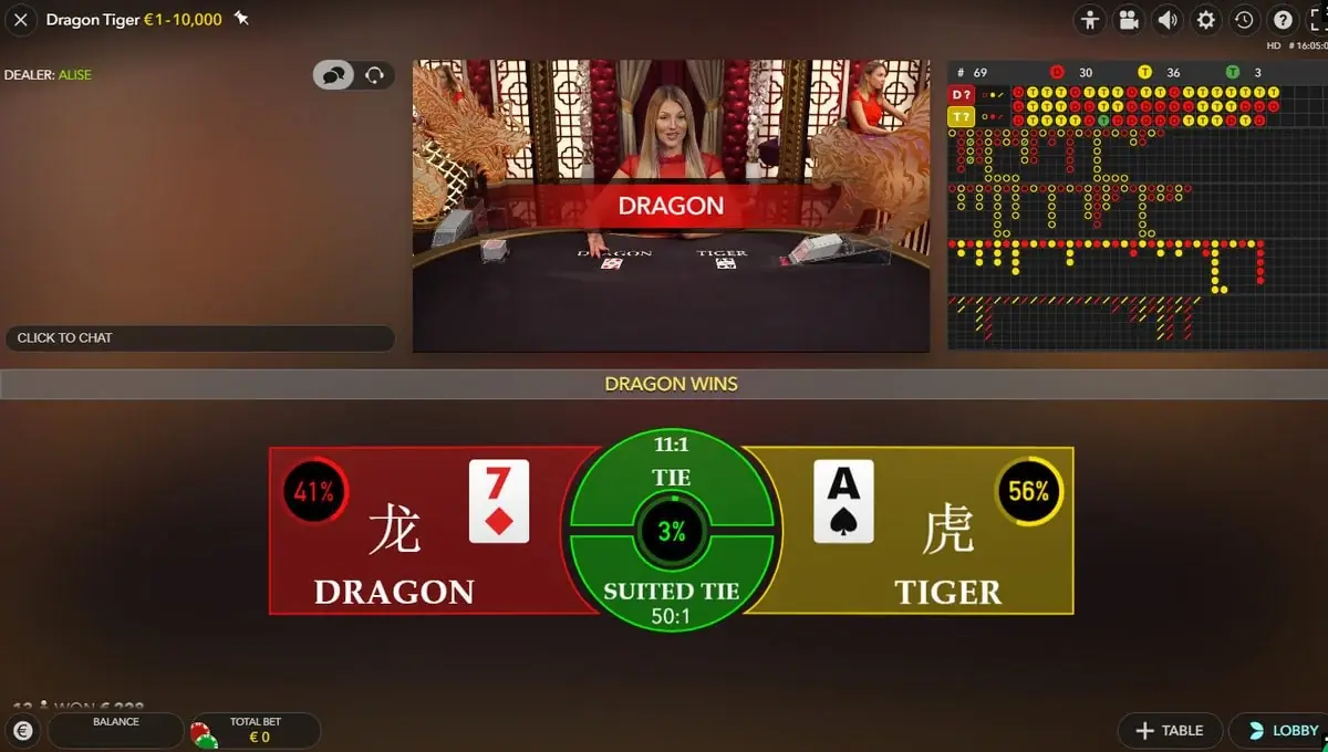 ภาพ Evolution Dragon Tiger Live