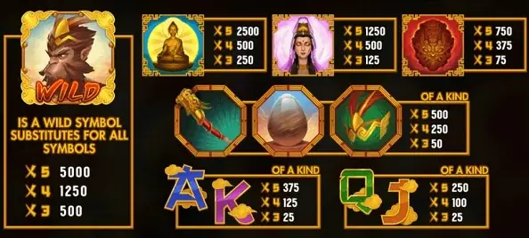 ตารางการจ่าย Immortal Monkey King